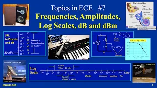 Frequencies, Amplitudes, Log Scales, dB and dBm - ECE Topics #7