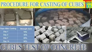 Compressive Strength of Cement Concrete Cubes & It's Procedure Hindi