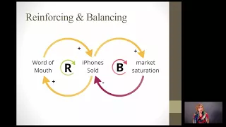 Systems Thinking: Causal Loop Diagrams