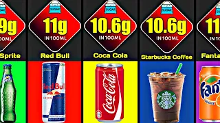 Comparison : What drinks have the highest sugar content?