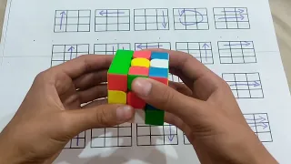 How to do a Rubik's puzzle in under a minute