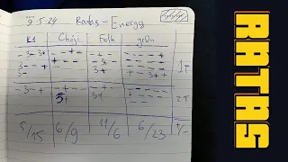 [UHL4] Ratas - Energetik. детально оцінки за перший тайм ратасам.