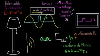 Energía del fotón E = hf | Física | Khan Academy en Español