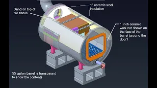 Anatomy of my barrel evaporator