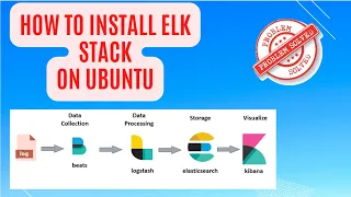 How to Install Elasticsearch, Logstash, Kibana and Filebeat (ELK Stack) on Ubuntu
