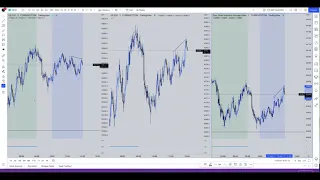 BEST 2022 SCALPING STRATEGY ! 2022 ICT MENTORSHIP MODEL 2022 ICT CONCEPTS  +1K 🎖( MUST WATCH)