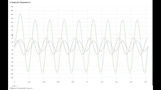 Comprehensive Circuit Simulation Using REPEAT