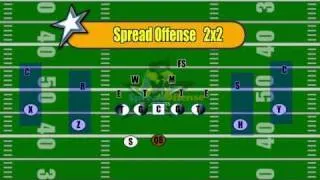 What Is The Spread Offense In Football