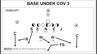 Country Cover 3 Pass Coverage: Complete Install (Part 1)