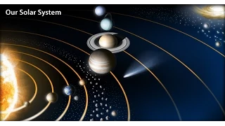 Solar System Model (Accurate Speed Animation)