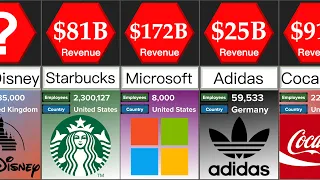 Richest Companies in 2020 | Comparison | DataRush 24
