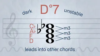 Diminished Seventh Chords | Music with Myles