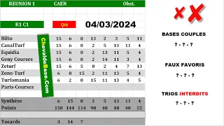 Pronostics Quinté PMU R1C1 de Lundi 04 Mars 2024 + les 3 Bases Incontournables + Presse
