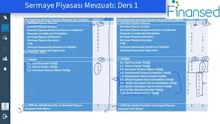 Dar Kapsamlı Sermaye Piyasası Mevzuatı Ders 1