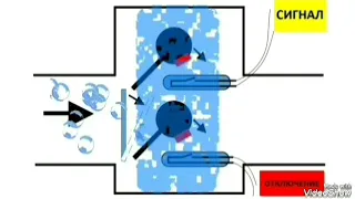 Transformatorning gaz himoyasi. Газовая защита трансформатора.