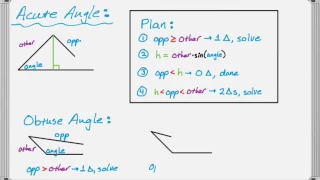 Ambiguous Case of the Law of Sines