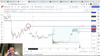 Биткоин прогноз - могут ли быки удержать 25000?