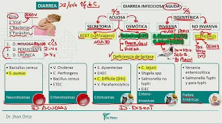 22.  PEDIATRIA  - DIARREA - 2021