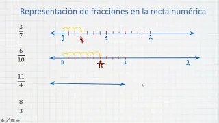 Representación de fracciones en la recta numérica