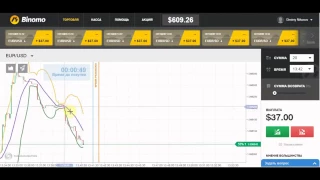 Урок №1 Валютный Рынок Форекс И Как На Нем Заработать ? [Валютный Рынок]