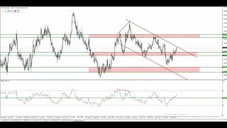 forex eurusd , gbpusd texnik taahlil