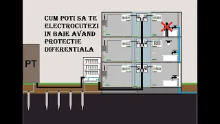 #Electricianul - Cum poti sa te ELECTROCUTEZI in baie avand protectie diferentiala in tablou!
