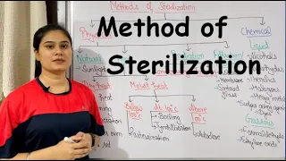 Method of Sterilization | Physical Method of Sterilization