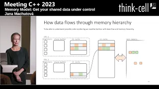 Memory Model: Get your shared data under control - Jana Machutová - Meeting C++ 2023