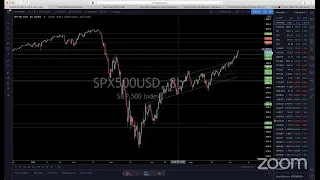 Live Forex Trading & Chart Analysis - NY Session June 5, 2020