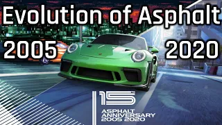 Evolution of Asphalt Games - Asphalt 1 (Urban GT) to Asphalt 9 : Legends | 15 Years Of Asphalt Games