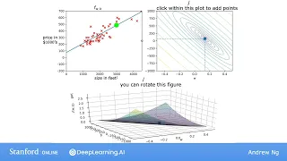 #14 Machine Learning Specialization [Course 1, Week 1, Lesson 3]