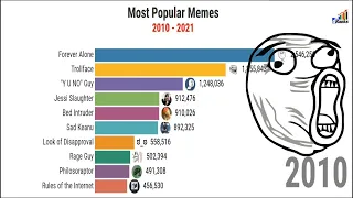 The history of the most popular memes (2010-2021)