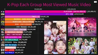 K-Pop Each Group Most Viewed Music Video History! (2010-2020)