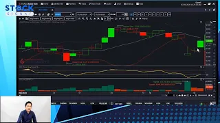 รายการ stocksignal "ดัชนีหลังพิงเชือก ต้องสู้ต้องยืนให้ได้" (15-09-20)