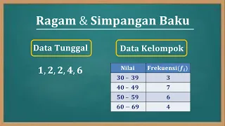 Cara menentukan nilai varian (Ragam) dan Standar deviasi (Simpangan baku) data tunggal dan kelompok