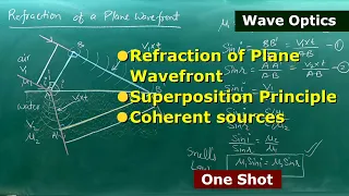 2. Refraction of plane wavefront, Superposition Principle, Coherent sources | Wave optics 12th #cbse