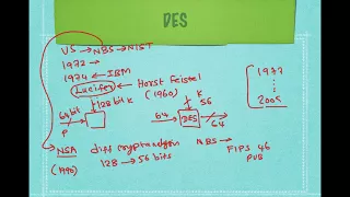 SSL/TLS Lecture Series - Episode 4