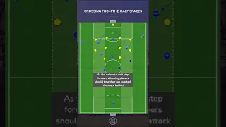 How to Cross from the Half Spaces in Football