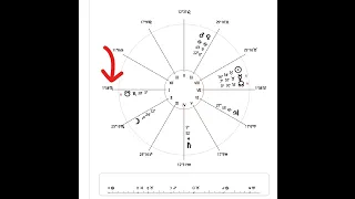 Карта 1. Хорар. Сдам ли я экзамен по немецкому?#хорар1#хорарнаяастрология#ответынавопросы#прогноз