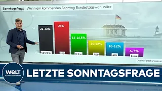 LETZTE UMFRAGEN zur Bundestagswahl: Union kommt im Endspurt wieder näher an SPD ran