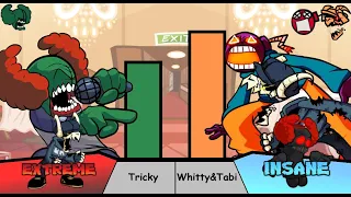 Tricky VS Whitty & Tabi Power Levels In Friday Night Funkin'.