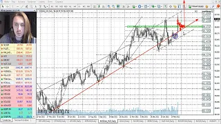 Прогноз форекс на 25 - 28 февраля 2022