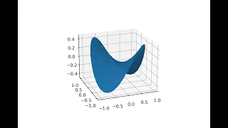 The Metric Tensor in 20 Glorious Minutes