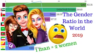 The Gender Ratio in the World 2019