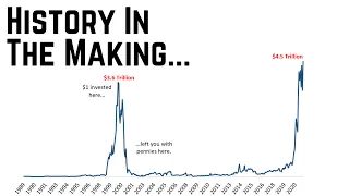 Here is How Stocks Do When Sentiment Gets THIS HOT… | History Repeats