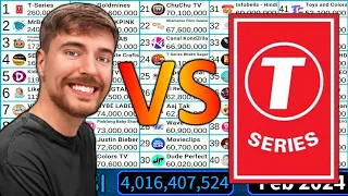 TOP 50 Most Subscribed YouTube Channels of All Time 2005-2024 - Current TOP 50