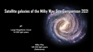 Satellite galaxies of the Milky Way Size Comparison 2021