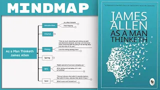 As a Man Thinketh - James Allen [Mind Map Book Summary]