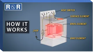 How an Electric Range Works | Repair & Replace