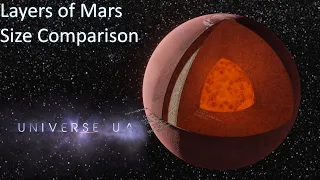 Layers of Mars Size Comparison (2020) 3D 4K 60FPS